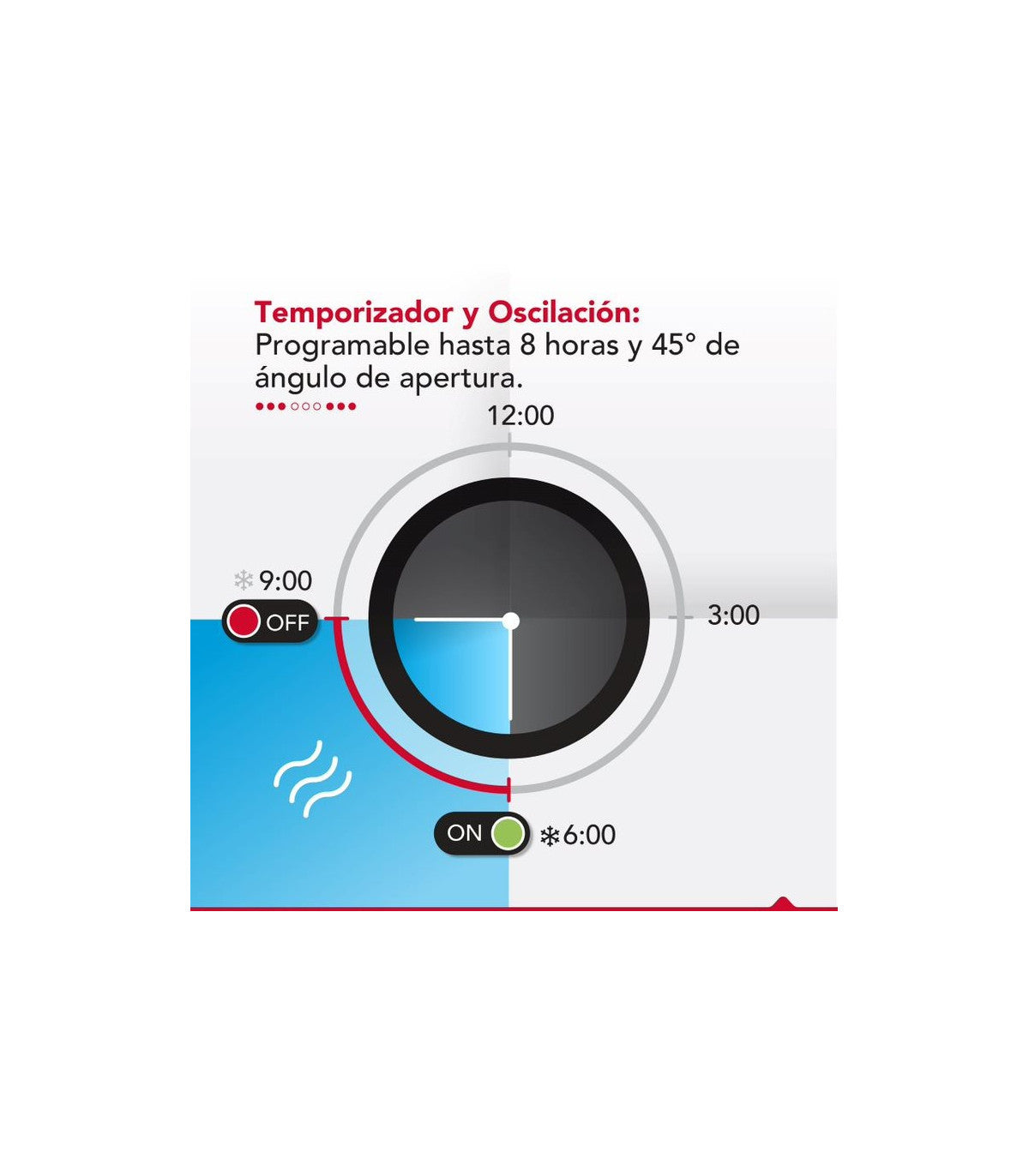 Enfriador Sin Aspas 2.5L Thorben Compact Air Cyclone