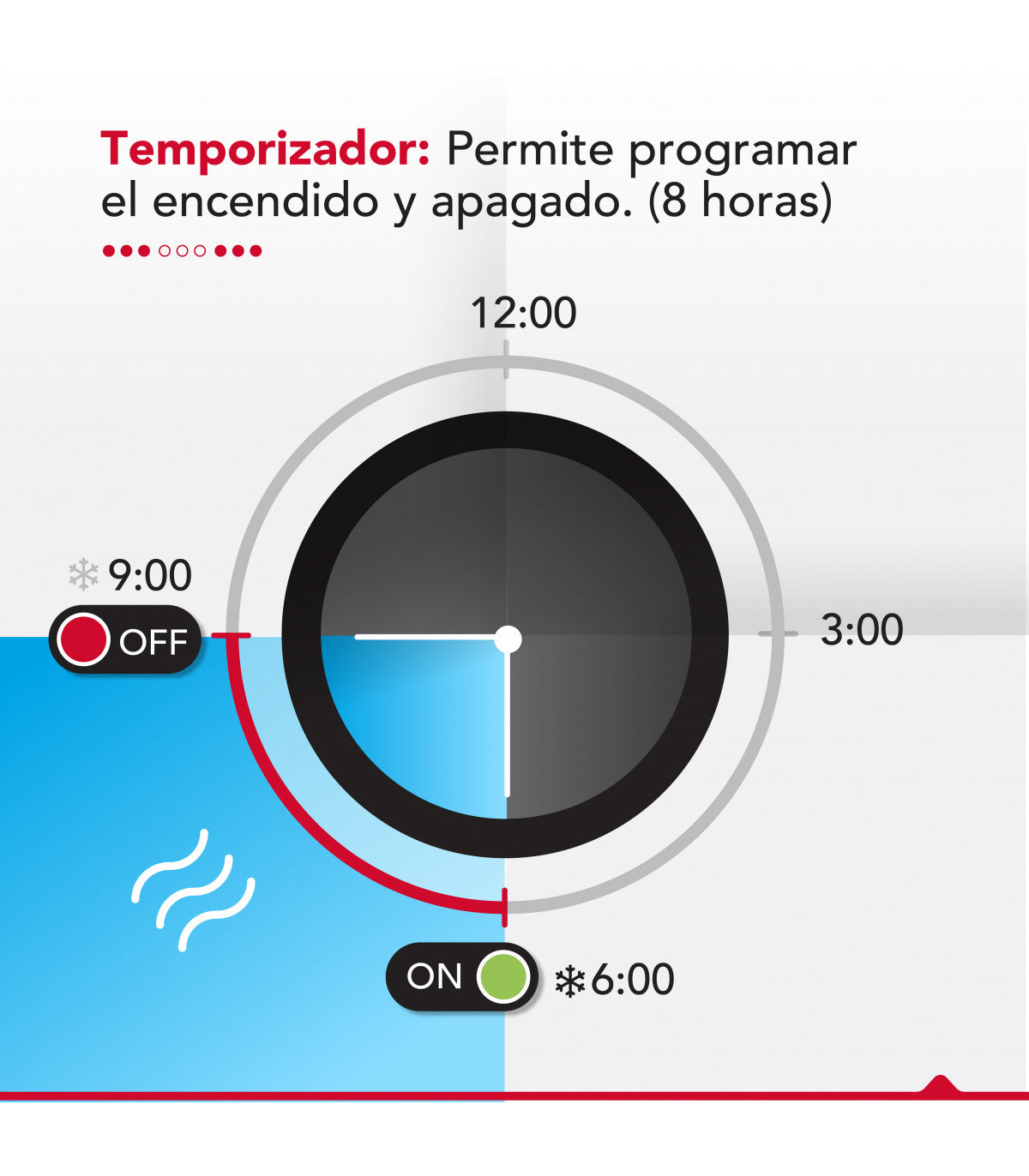 Ventilador sin Aspas portátil Thorben Bladeless Digifan